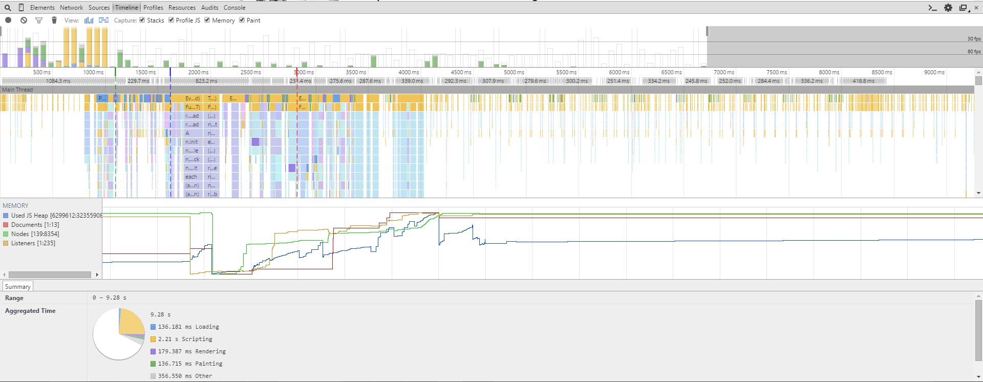 BBC News Website Performance graph