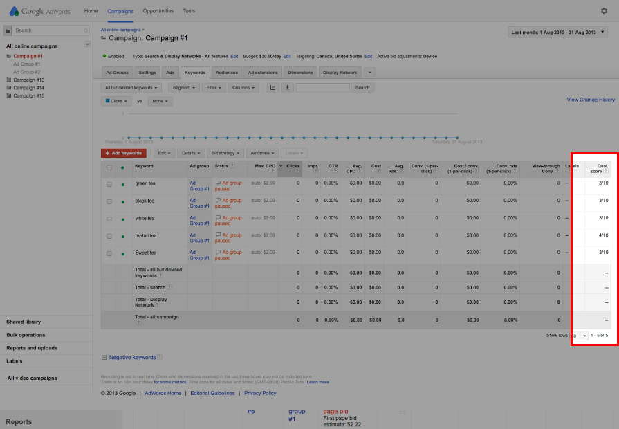 Keyword Quality Score