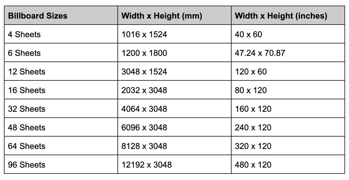 Table describing different billboard sizes