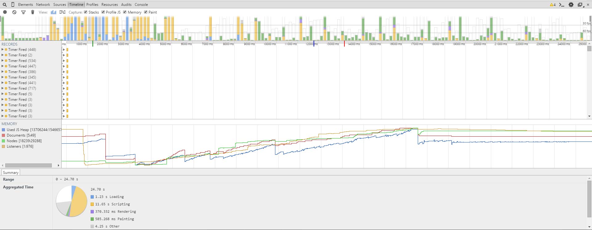 The Verge Website Performance graph